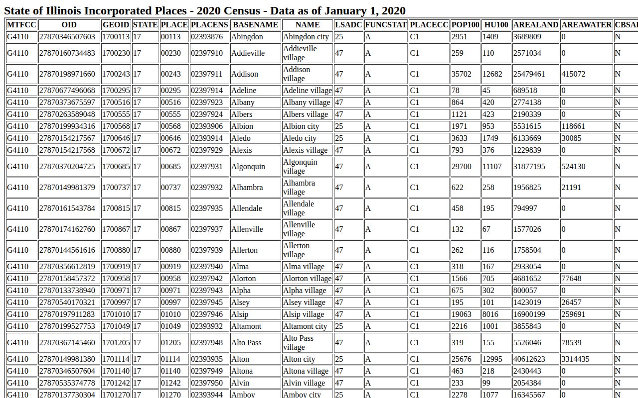 Census rows for Flora Louisville and Clay City arrest pages